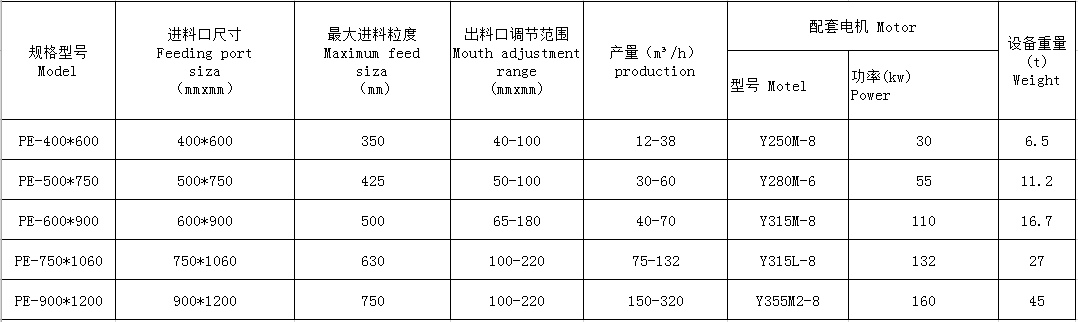湖南遠景重工制造有限公司_遠景重工|郴州破碎機|郴州遠景重工|嘉禾塘村企業(yè)