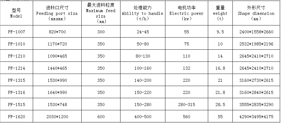 湖南遠景重工制造有限公司_遠景重工|郴州破碎機|郴州遠景重工|嘉禾塘村企業(yè) 湖南遠景重工制造有限公司_遠景重工|郴州破碎機|郴州遠景重工|嘉禾塘村企業(yè)