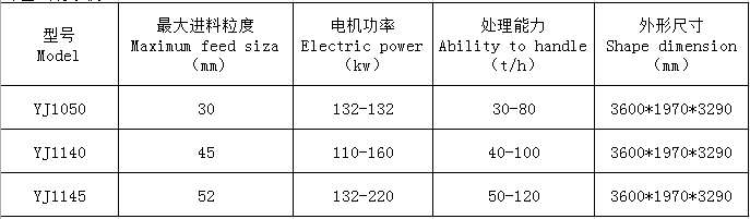 湖南遠(yuǎn)景重工制造有限公司_遠(yuǎn)景重工|郴州破碎機|郴州遠(yuǎn)景重工|嘉禾塘村企業(yè)