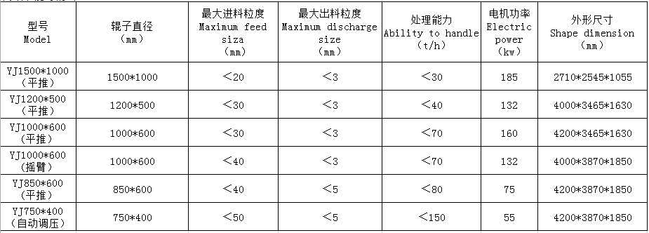 湖南遠景重工制造有限公司_遠景重工|郴州破碎機|郴州遠景重工|嘉禾塘村企業(yè)