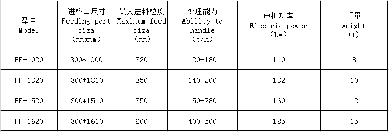 湖南遠(yuǎn)景重工制造有限公司_遠(yuǎn)景重工|郴州破碎機(jī)|郴州遠(yuǎn)景重工|嘉禾塘村企業(yè)